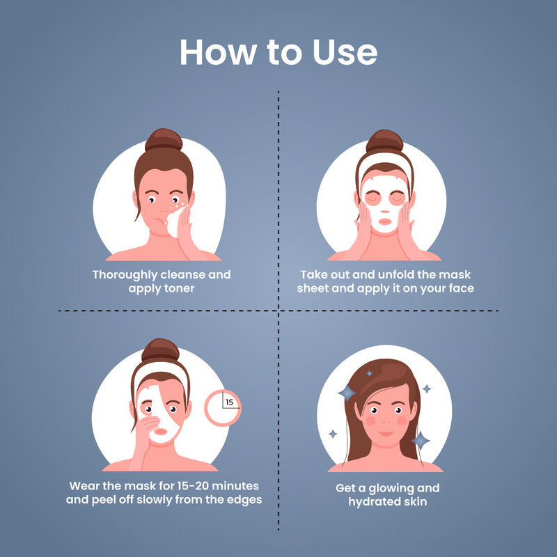 Blueberry Facial Sheet Mask, 23ml