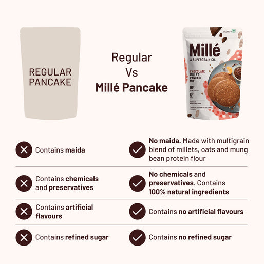 Chocolate Millet Pancake Mix - Gluten Free