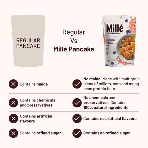 Blueberry Millet Pancake Mix - Gluten Free