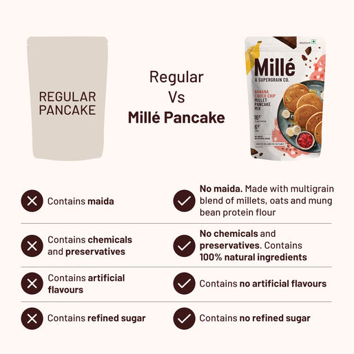 Banana Choco Chip Pancake Mix - Gluten Free