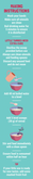 Banana, Ragi & Rice Cereal