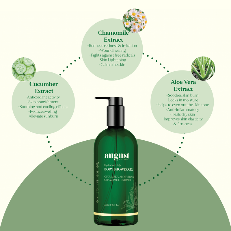 HYDRATION HIGH SHOWER GEL(250 ML)