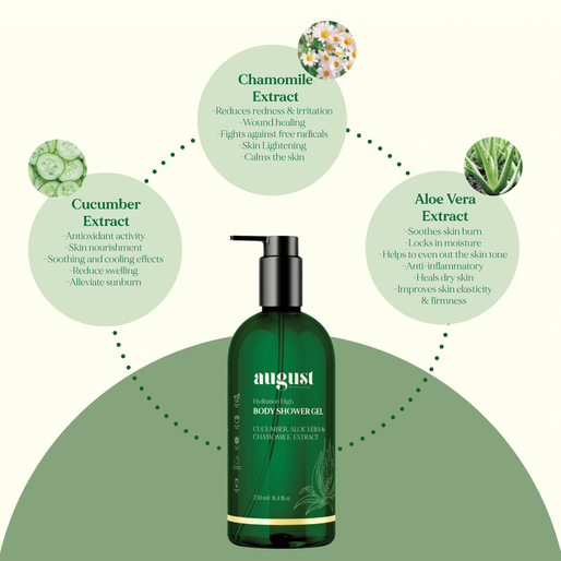 HYDRATION HIGH SHOWER GEL(250 ML)