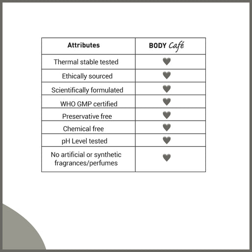 Indian Basil & Vetiver Body Butter